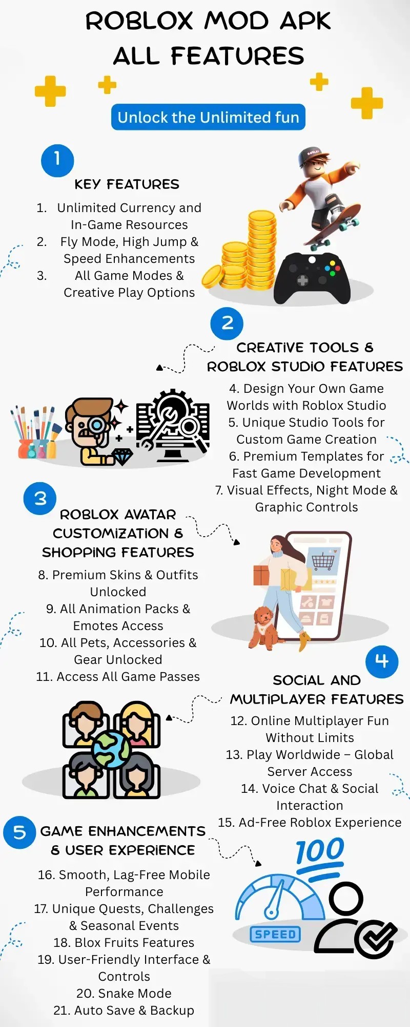 "Infographic of Roblox MOD APK features: unlimited Robux, fly mode, speed hack, god mode, premium skins, all game passes unlocked, ad-free play, Roblox Studio tools, and multiplayer enhancements."