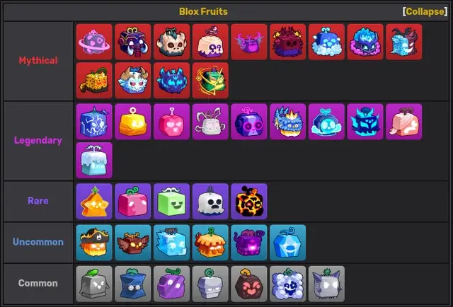 Blox Fruits rarity tier list interface template displaying all game fruit categories from common starter fruits up to mythical variants for Roblox players.